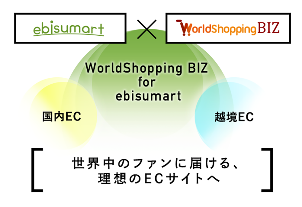 WorldShopping BIZ for ebisumartイメージ画像