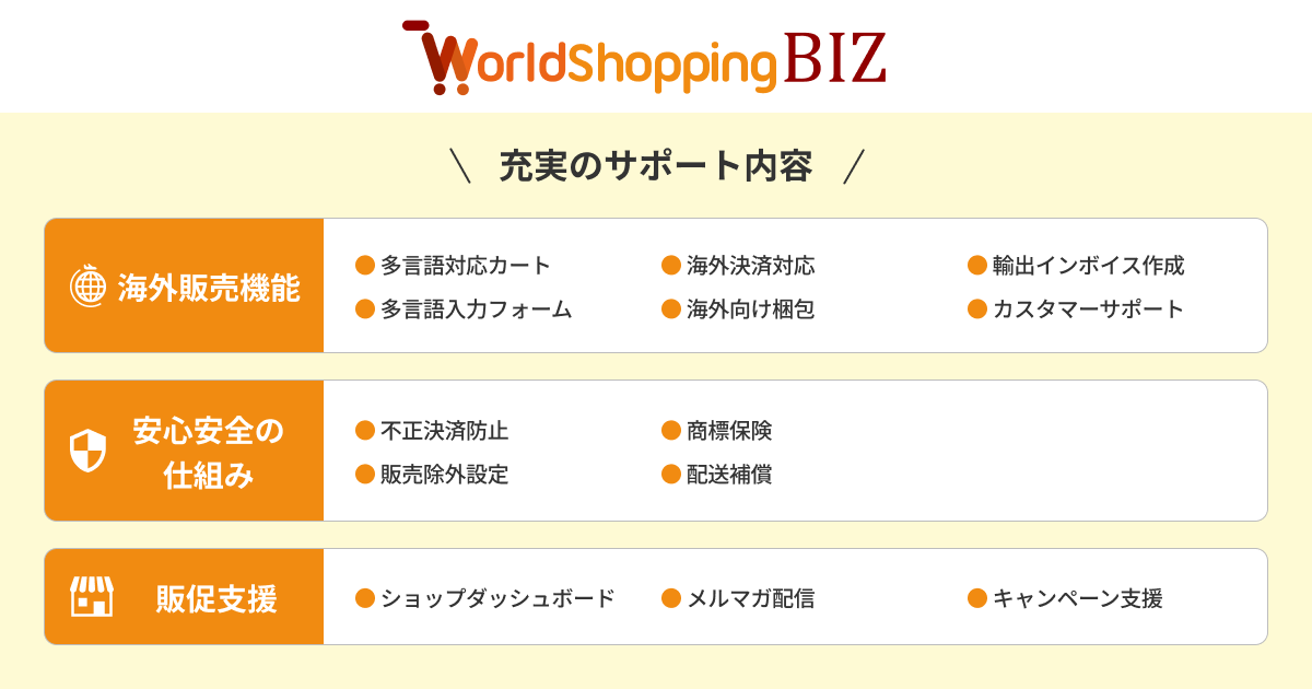 WorldShopping BIZ for ebisumartイメージ画像