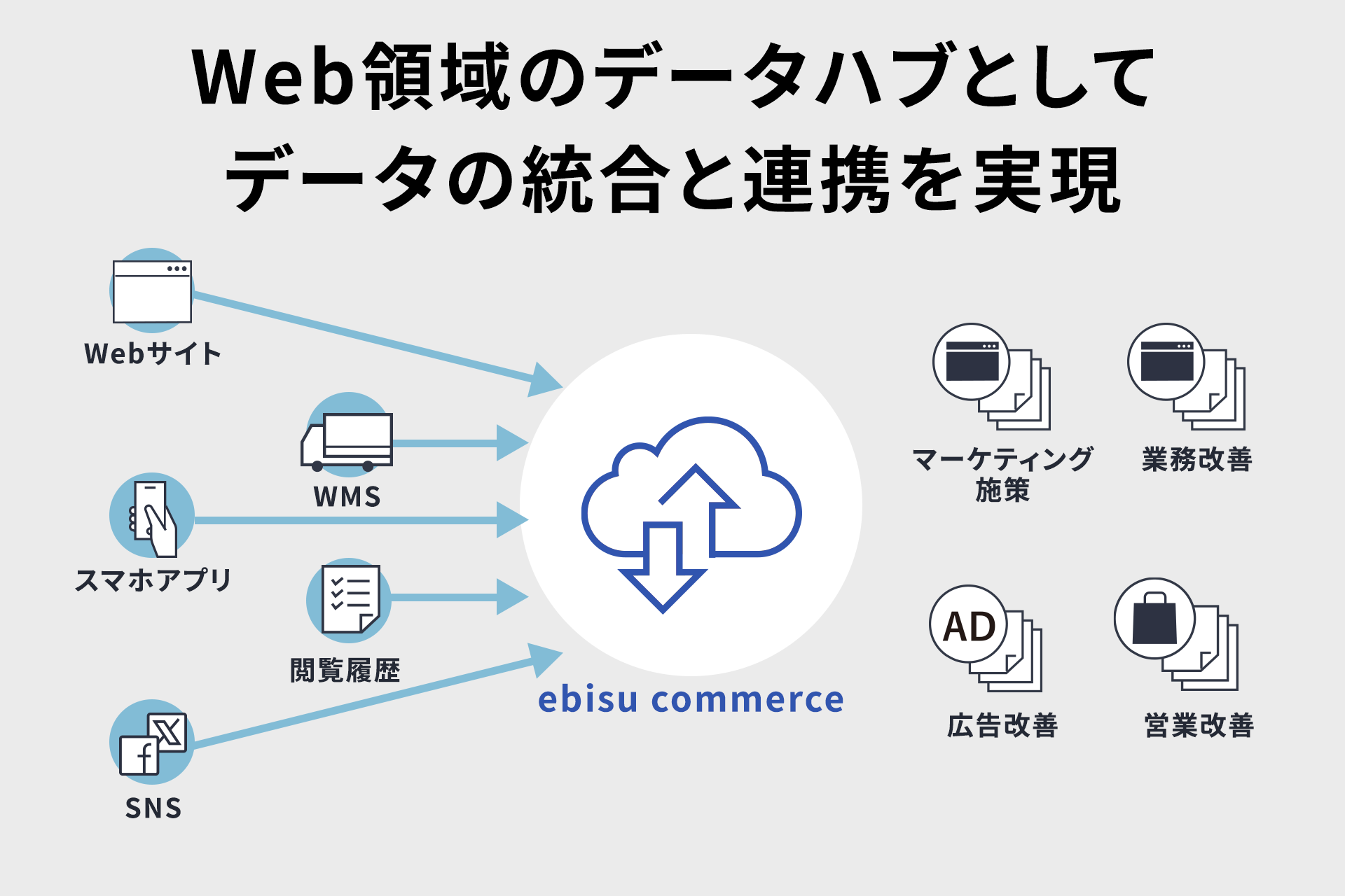 インターファクトリー、ハイエンドモデルの コマースデータ