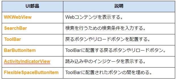 Navigationcontrollerの戻るボタンを隠す Ios App Development
